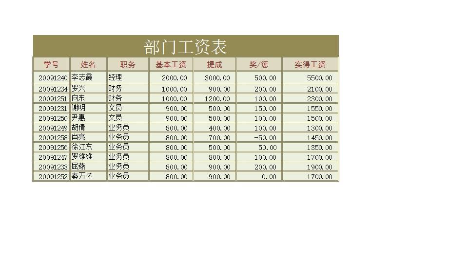 部门工资表.xlsx