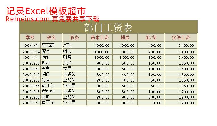 部门工资表.xlsx