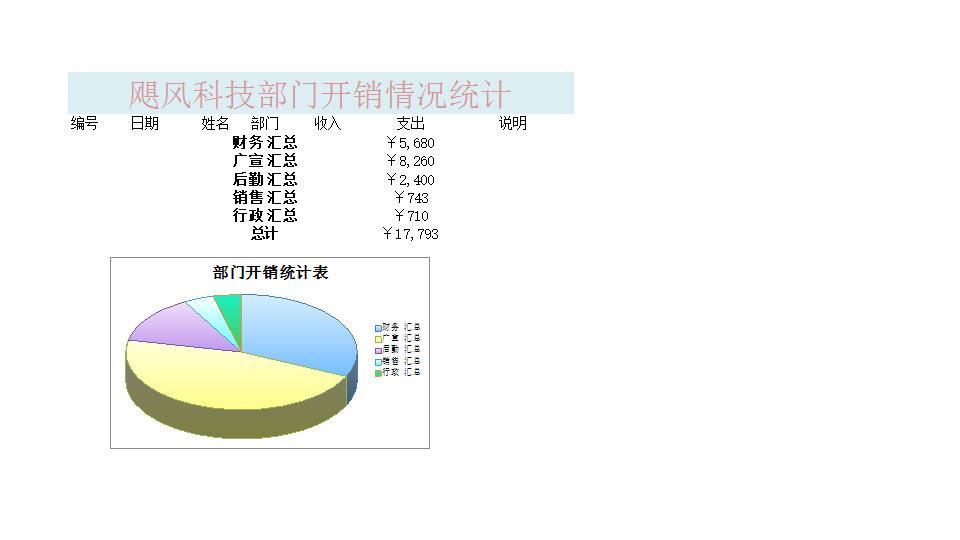 部门开销统计表1.xlsx