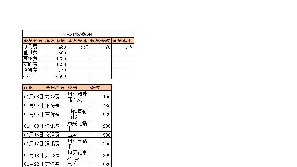部门费用管理.xls
