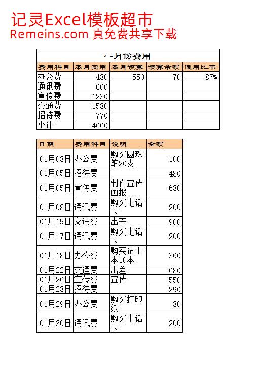 部门费用管理.xls