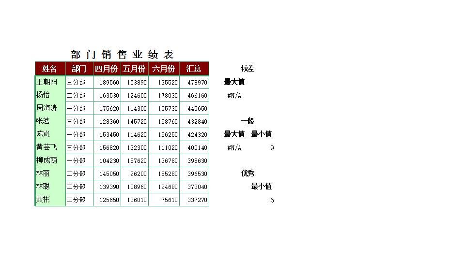 部门销售业绩表.xls