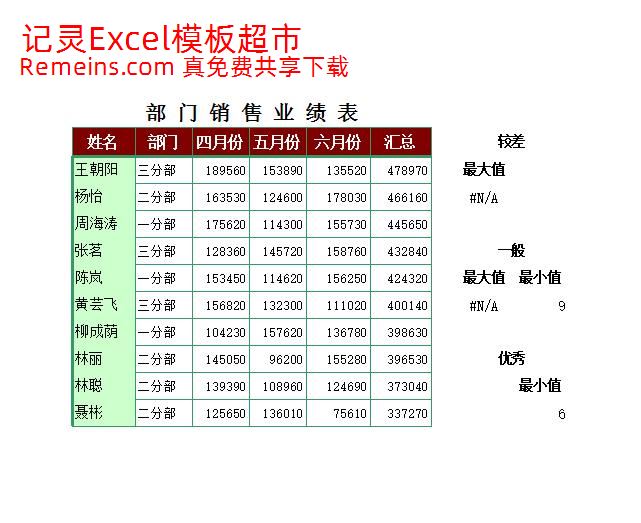 部门销售业绩表.xls