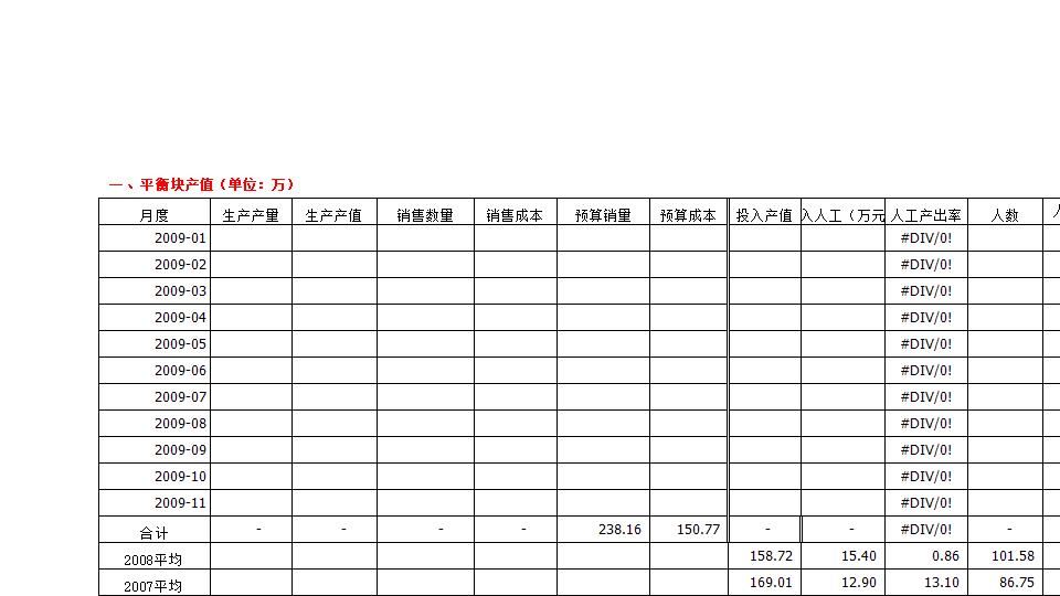 实用工业成本分析表.xls