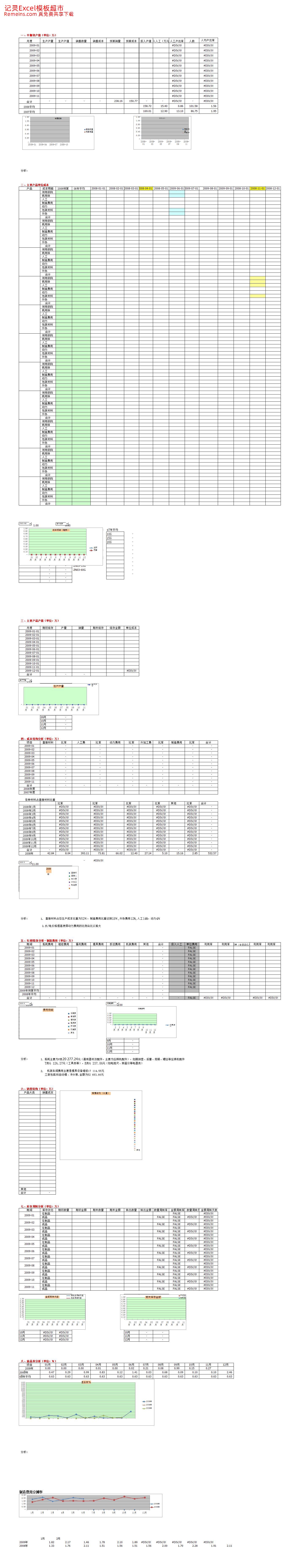 实用工业成本分析表.xls