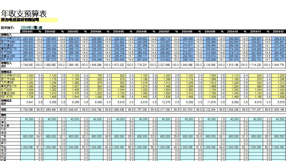 年度收支预算表.xls
