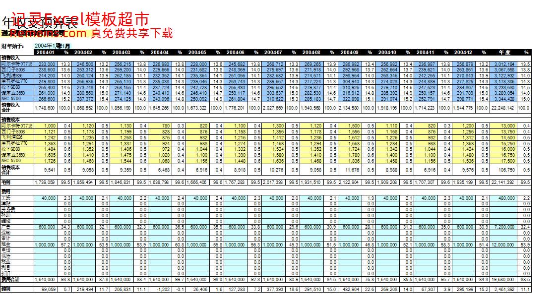 年度收支预算表.xls