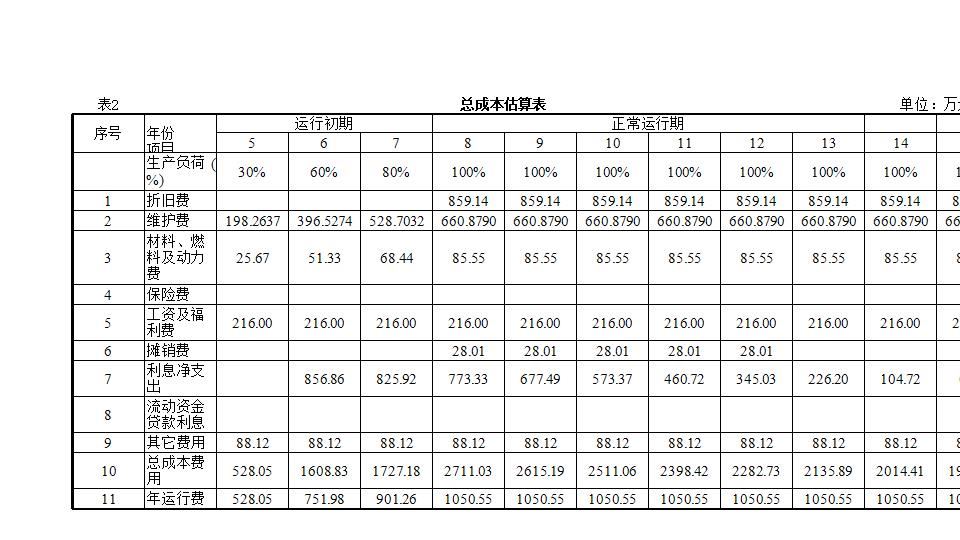 总成本估算.xls