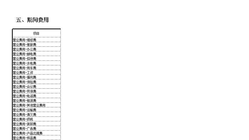 生产企业成本核算表.xls