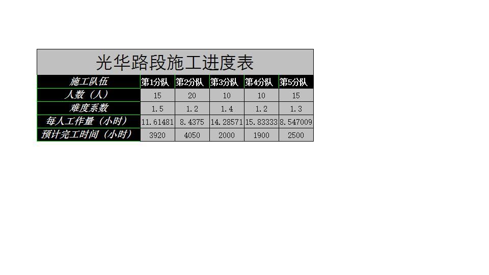 施工进度表.xls