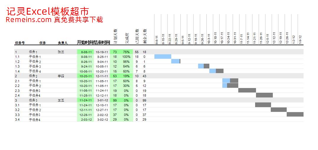 Excel甘特图模板1.xls