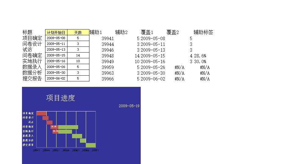 动态甘特图.xls