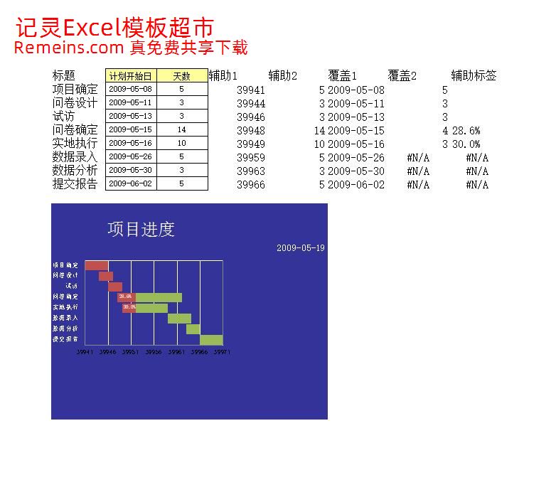 动态甘特图.xls