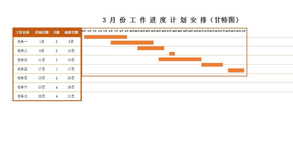 可视化工作进度图表1.xlsx