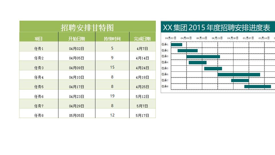 招聘安排的甘特图1.xlsx