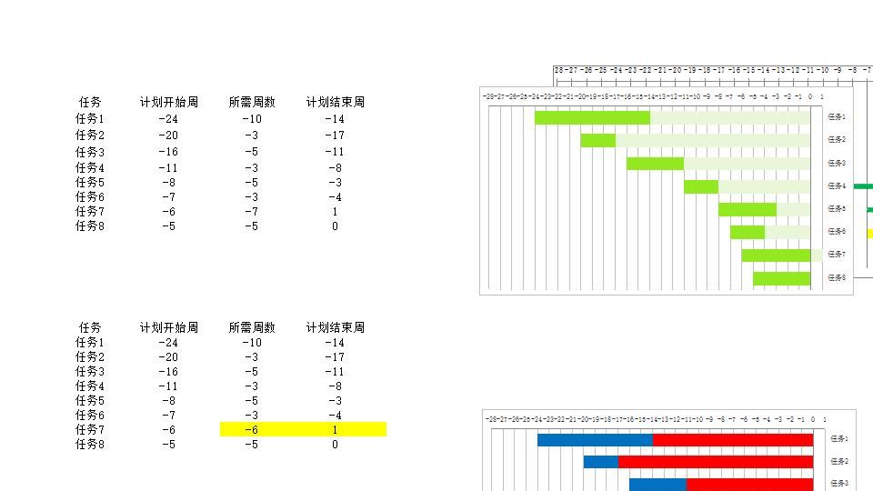 甘特图085.xls