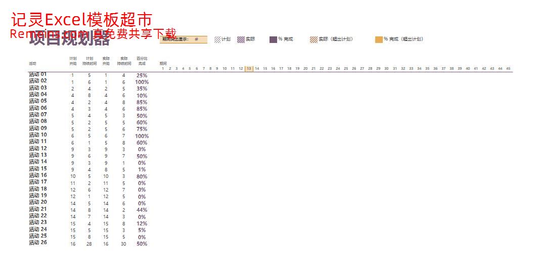 甘特图111.xlsx