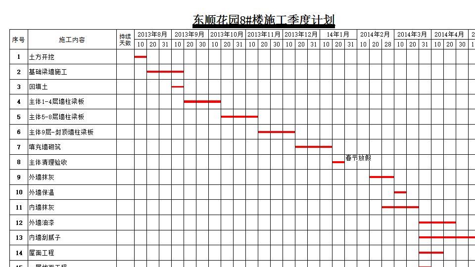 甘特图117.xlsx