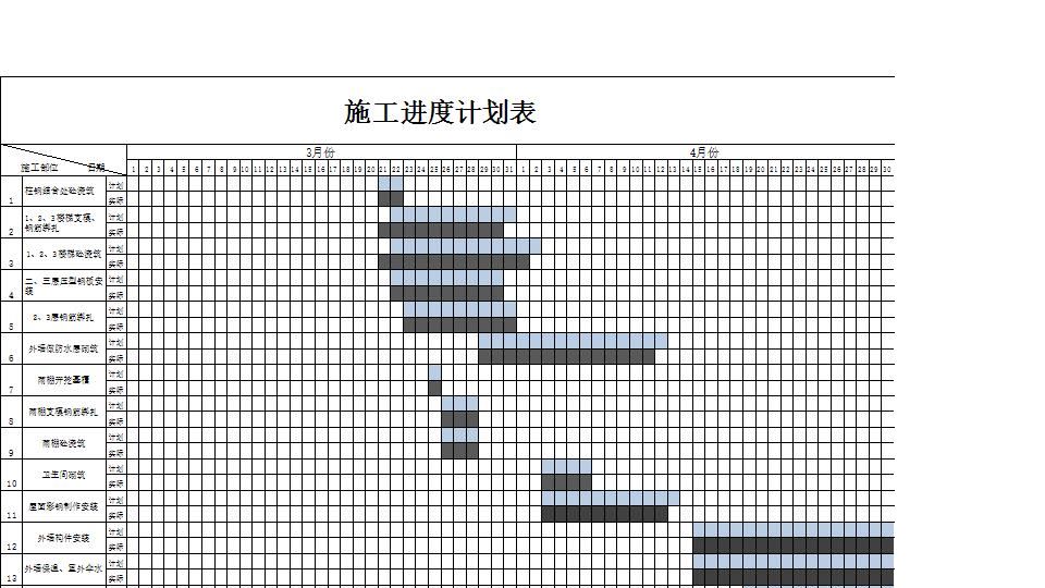 甘特图122.xlsx