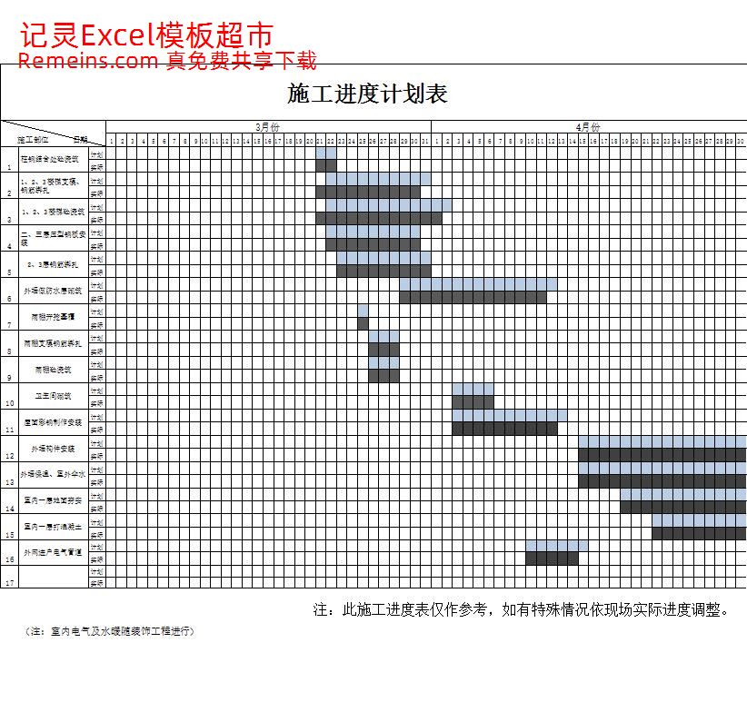 甘特图122.xlsx