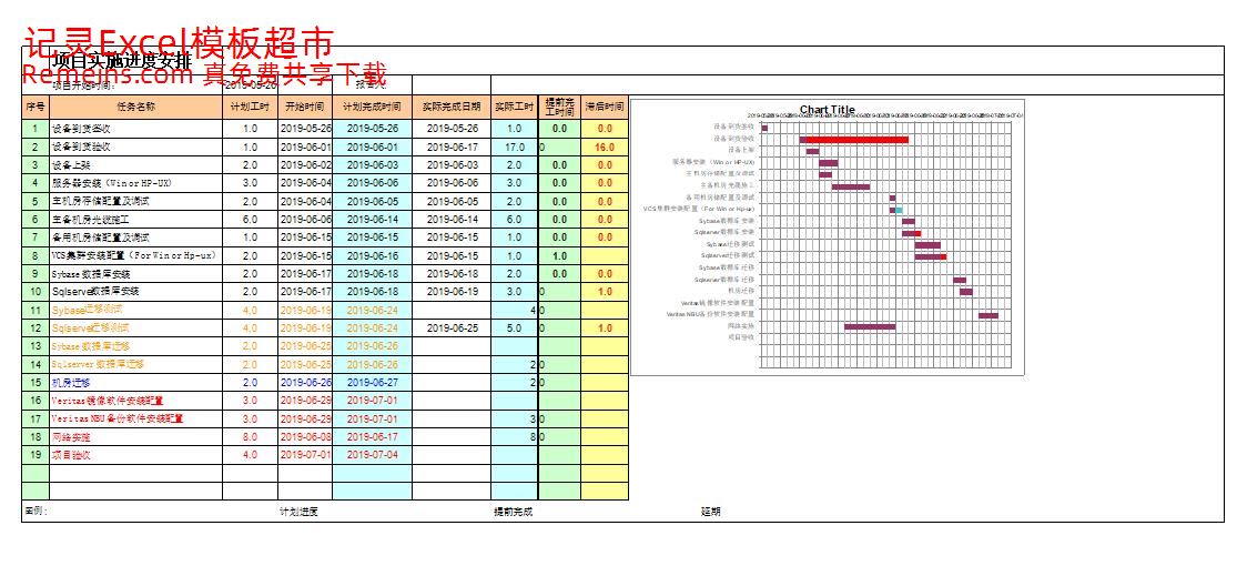甘特图，适合中小型项目管理使用.xls