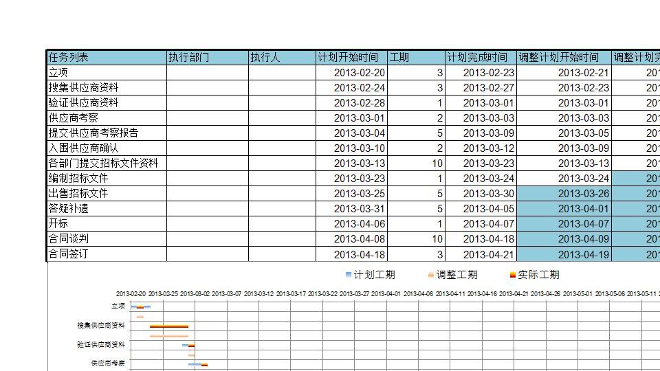 计划调整实际甘特图.xlsx