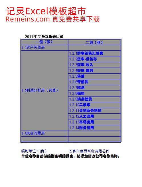 2011年度4S店预算报表模版(3季度).xls