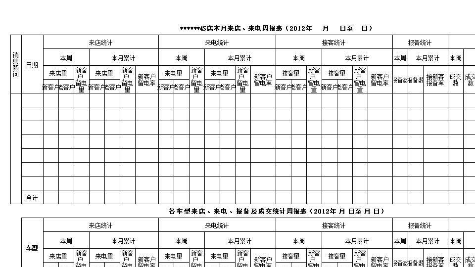 4S店集客成交率模板.xls