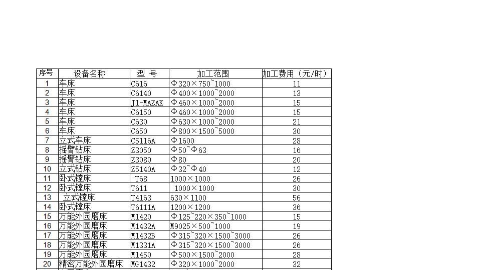五金厂成本分析计算.xls