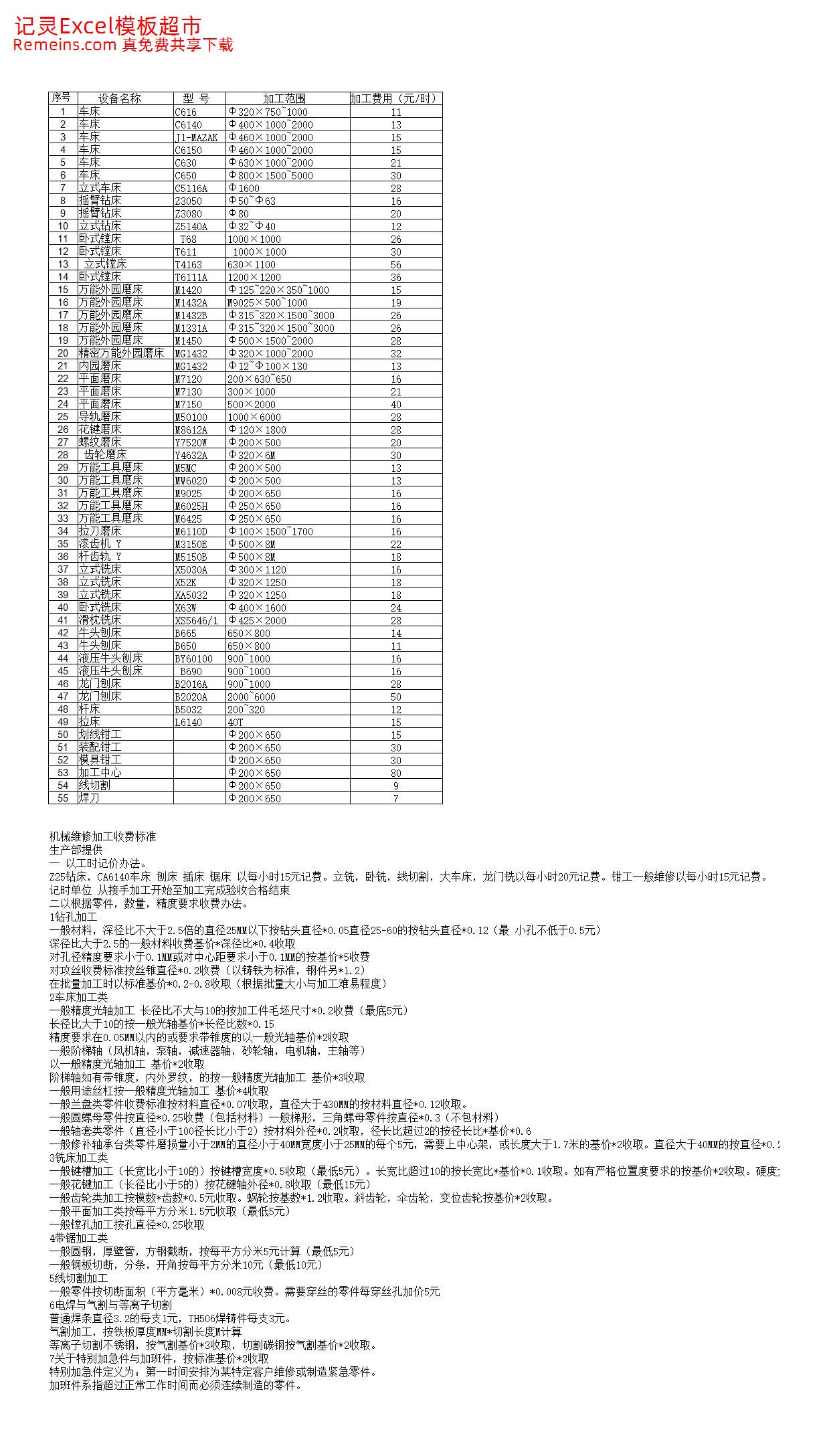 五金厂成本分析计算.xls
