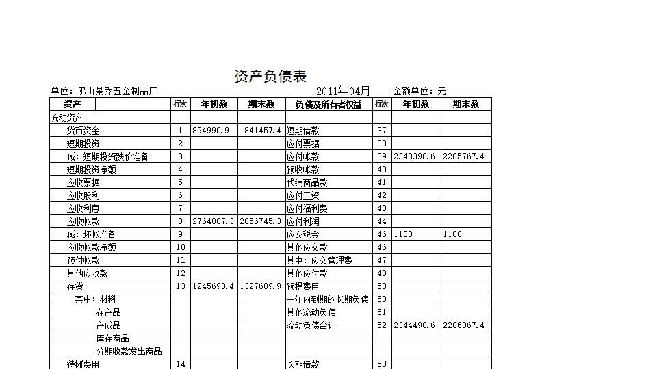 五金厂财务报表-资产负债表-损益表.xls
