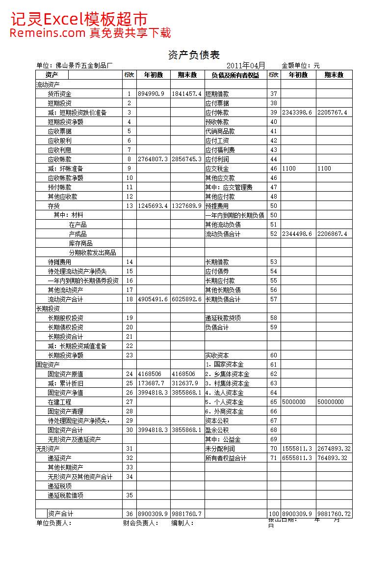 五金厂财务报表-资产负债表-损益表.xls