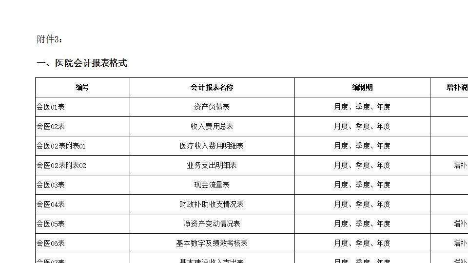 医院会计报表格式-增补部分.xls