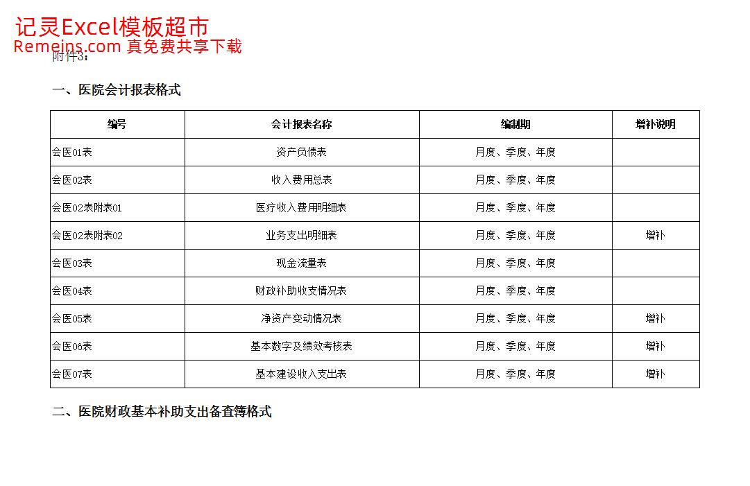 医院会计报表格式-增补部分.xls