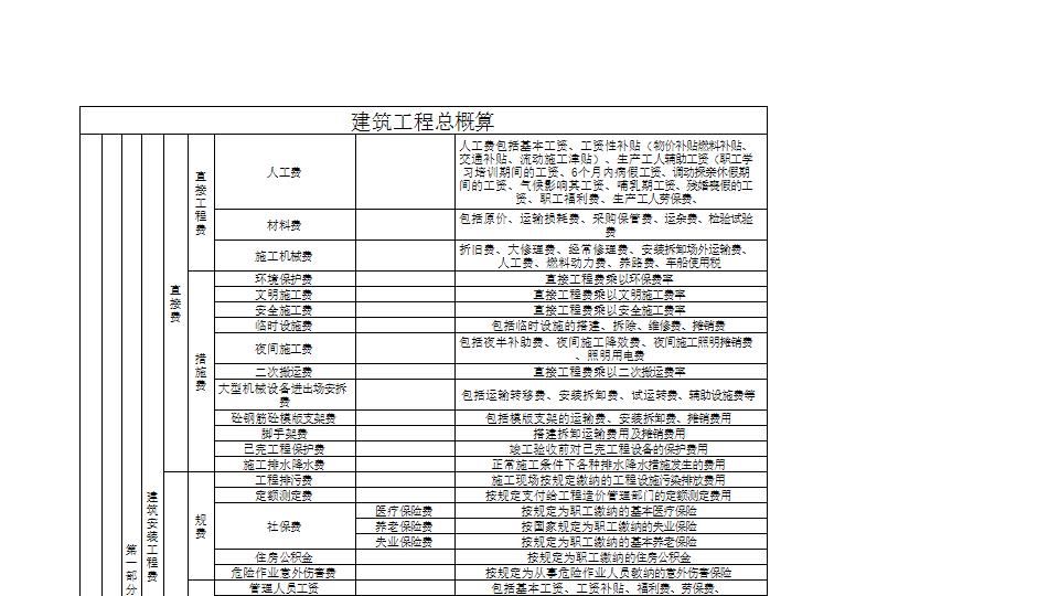 建筑工程总概算.xls