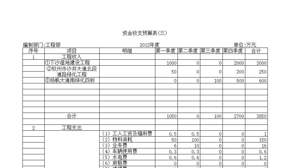 建筑施工业工程部资金收支预算表.xls