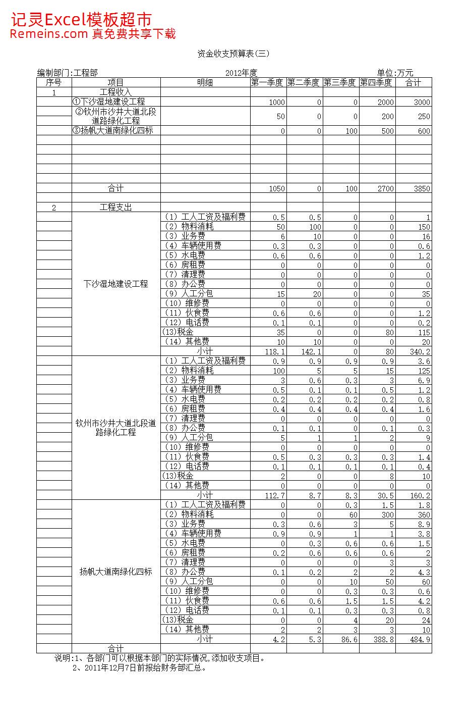 建筑施工业工程部资金收支预算表.xls