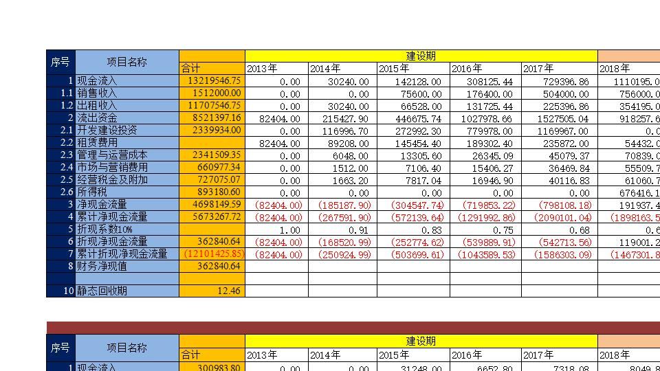 房地产项目财务预算表(输入数字自动变换).xlsx