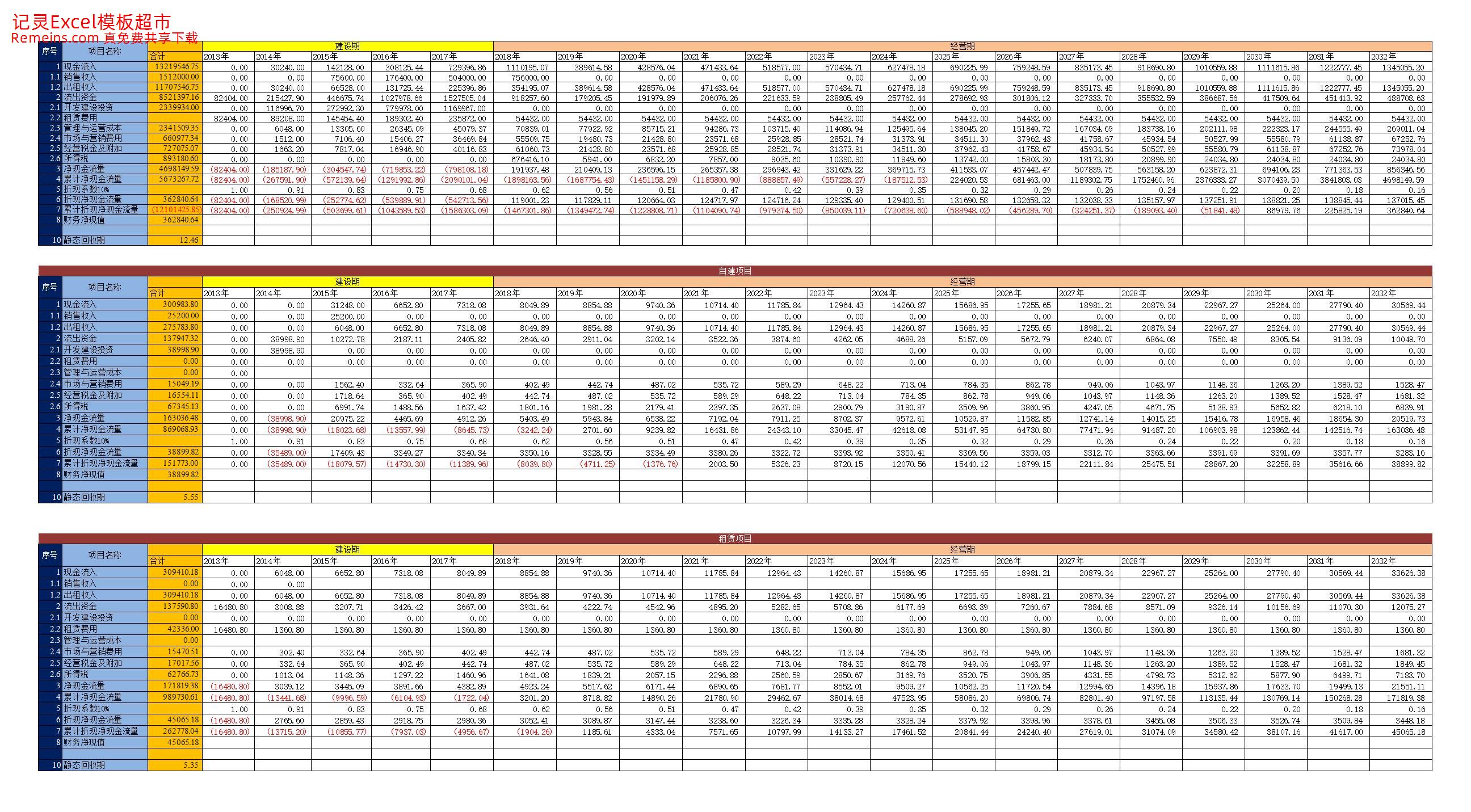 房地产项目财务预算表(输入数字自动变换).xlsx