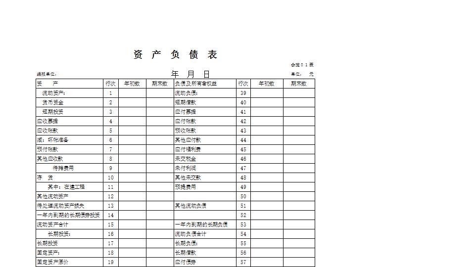 施工建筑企业财务报表(资产负债表、损益表、财务状况变动表和利润分配表).xls