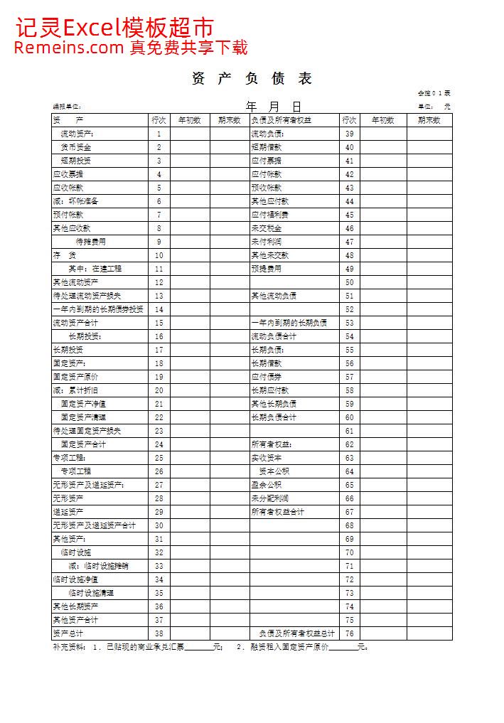 施工建筑企业财务报表(资产负债表、损益表、财务状况变动表和利润分配表).xls