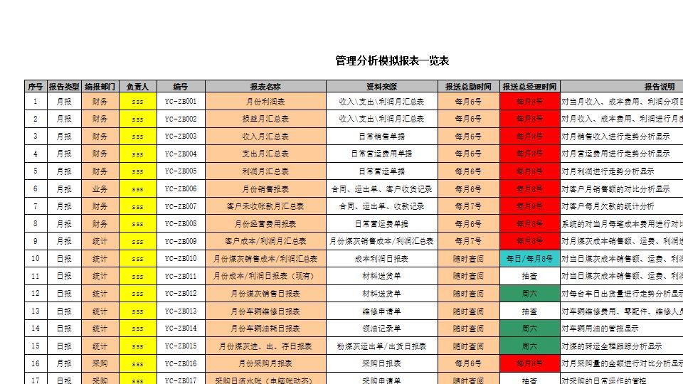 物流管理分析报表模拟.xls
