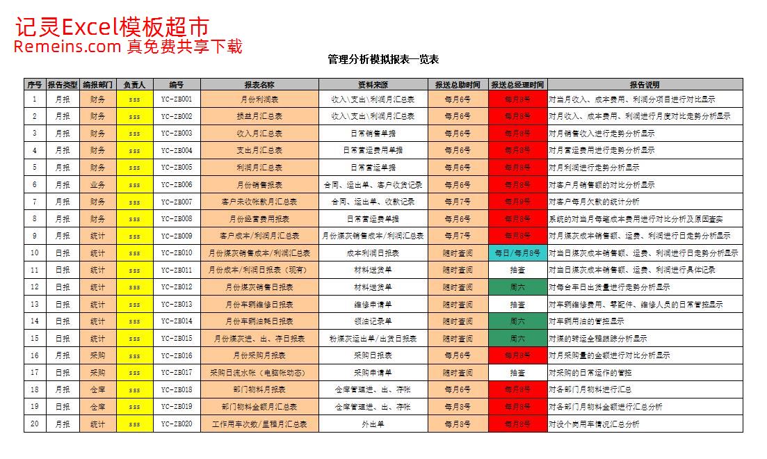 物流管理分析报表模拟.xls