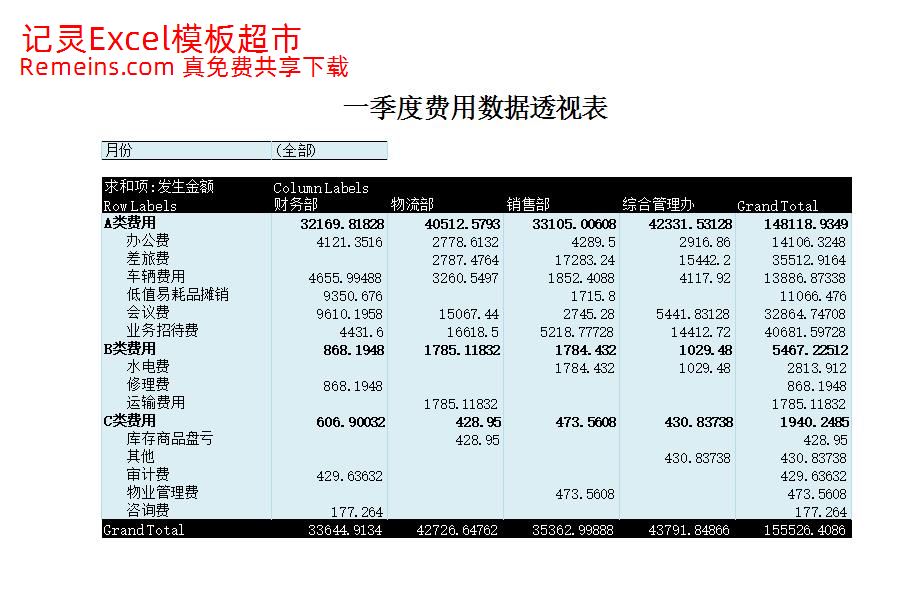 一季度费用数据透视表.xlsx
