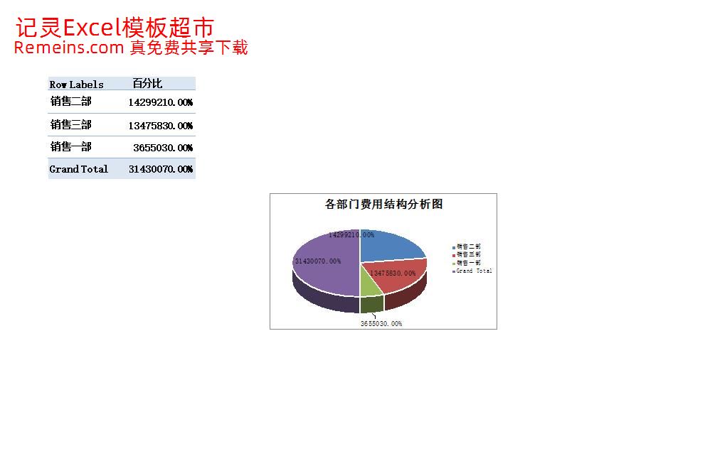 各部门结构费用分析透视图表.xlsx