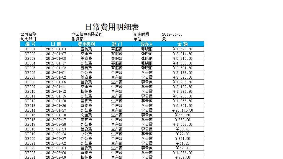 日常费用明细表.xlsx