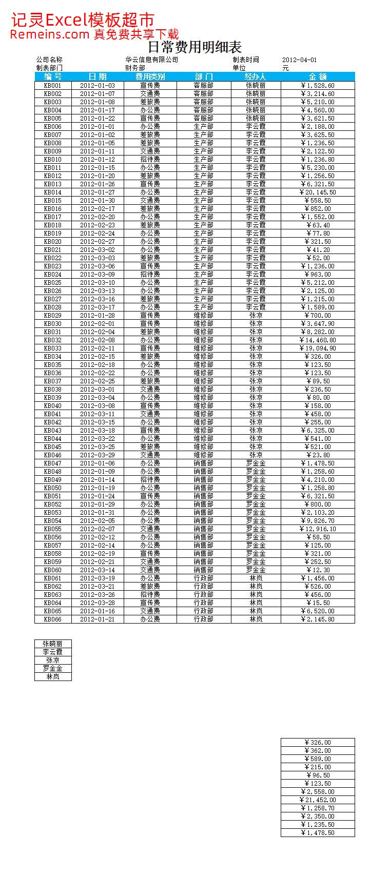 日常费用明细表.xlsx