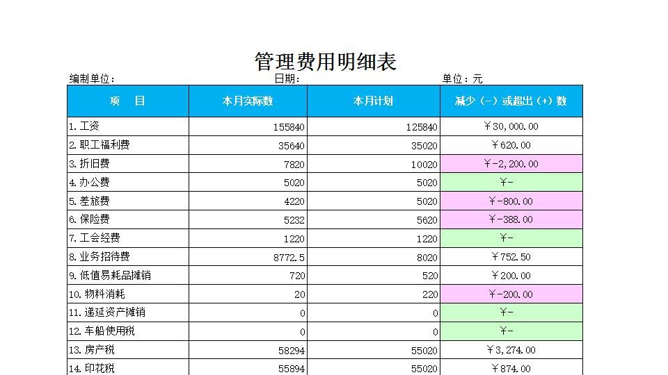 管理费用明细表.xlsx