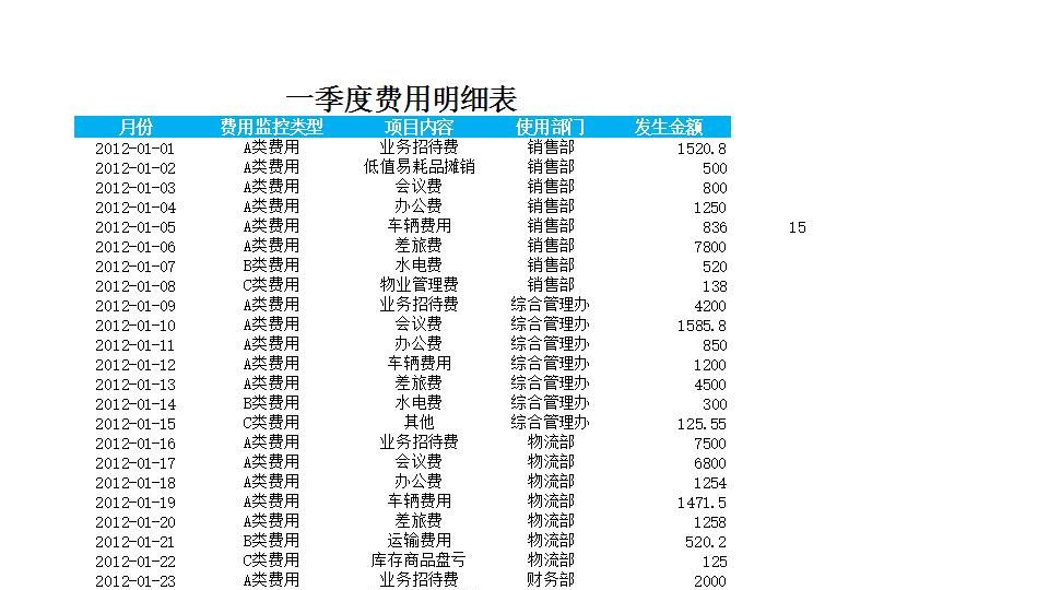 费用责任主体ABC分析表.xlsx
