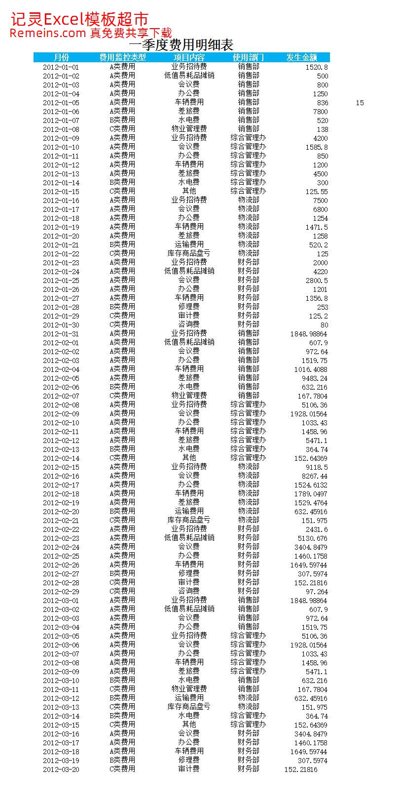 费用责任主体ABC分析表.xlsx